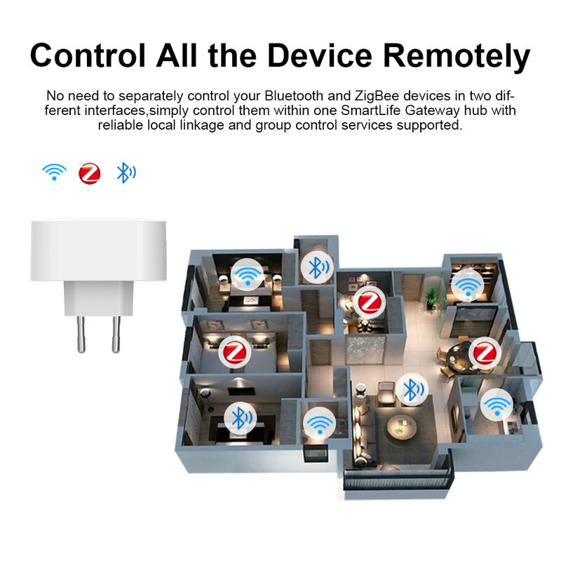 SIXWGH UE Plug-in Smart Life Gateway 3 en 1 Zigbee 3.0/BLE/BLE Mesh Hub 128+ Dispositifs de commande Alexa App Home Smart Home Wifi