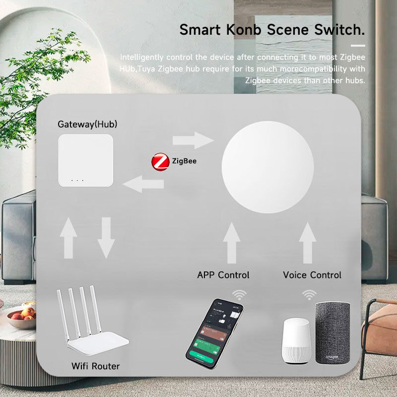 SIXWGH Tuya ZigBee Bouton Intelligent Interrupteur Télécommande Sans Fil Une Touche Contrôleur Multi-Scène Compatible Android Maison Intelligente