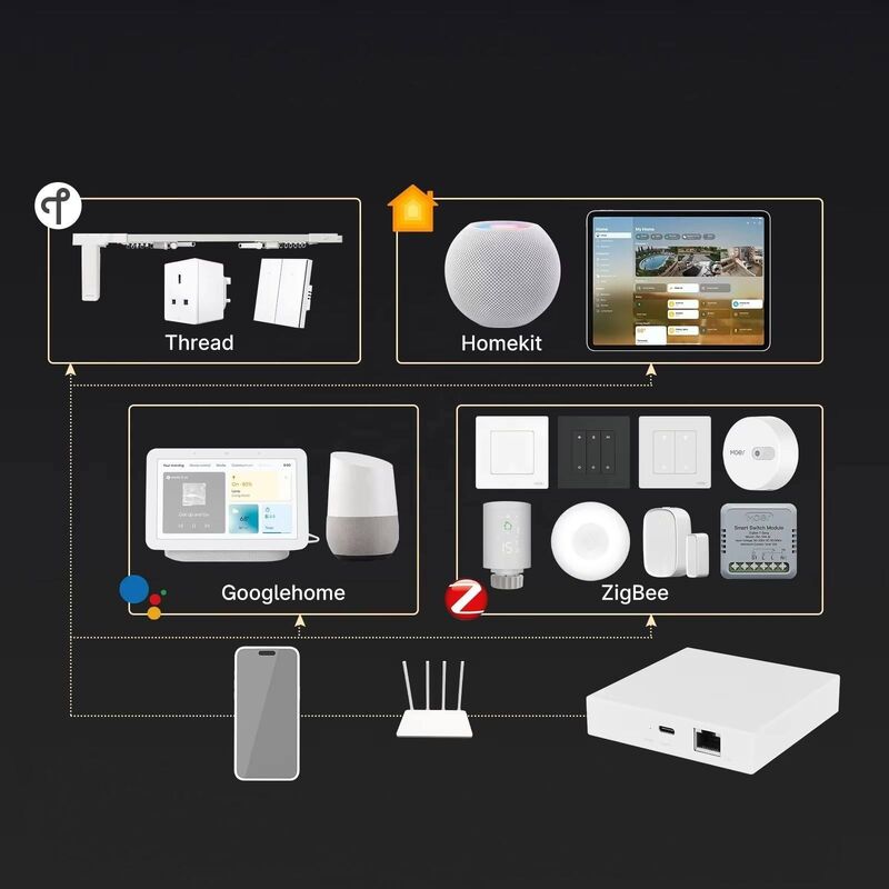 SIXWGH Passerelle Intelligente Domestique 3-en-1 : Hub Zigbee + Routeur WiFi + Centre de Commande Vocale Compatible avec Apple Google Home Alexa & Tuya