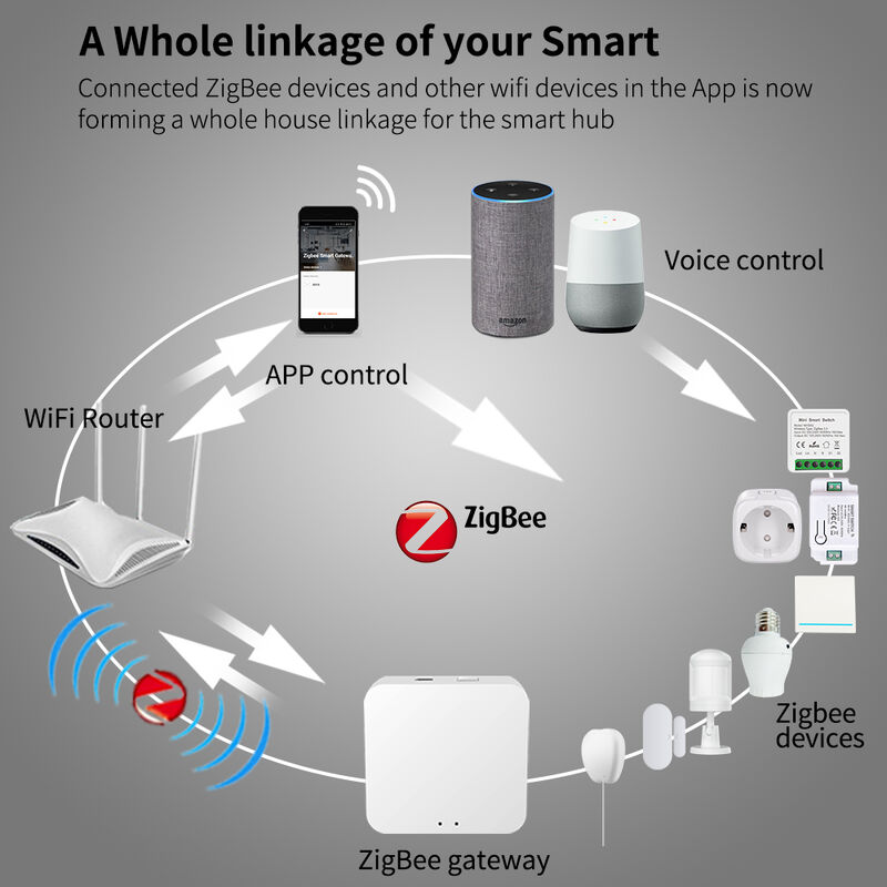 SIXWGH Mini Hub Multifonctionnel Intelligent Zigbee pour l'automatisation de la maison, compatible Wi-Fi et Bluetooth, contrôle vocal, sécurisé et à distance
