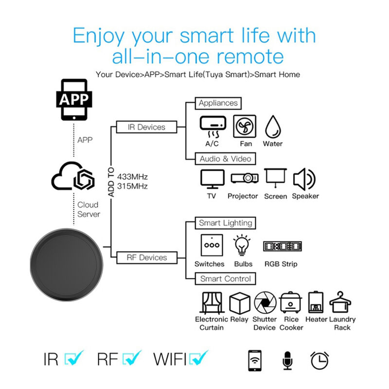 Télécommande universelle Tuya Smart Home, relais Wifi IR RF 5V DC, compatible Tuya/Smartlife