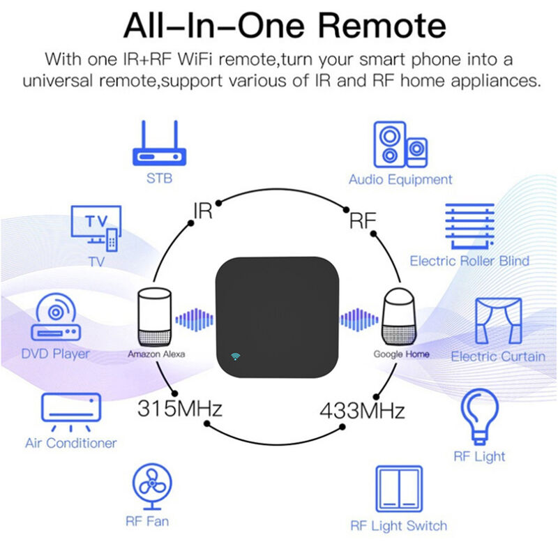 Contrôle à distance universel SIXWGH Alexa/Google Home Voice 433/315MHz AC/TV/Rideau/Light APP Contrôle WiFi IR+RF certifié CE
