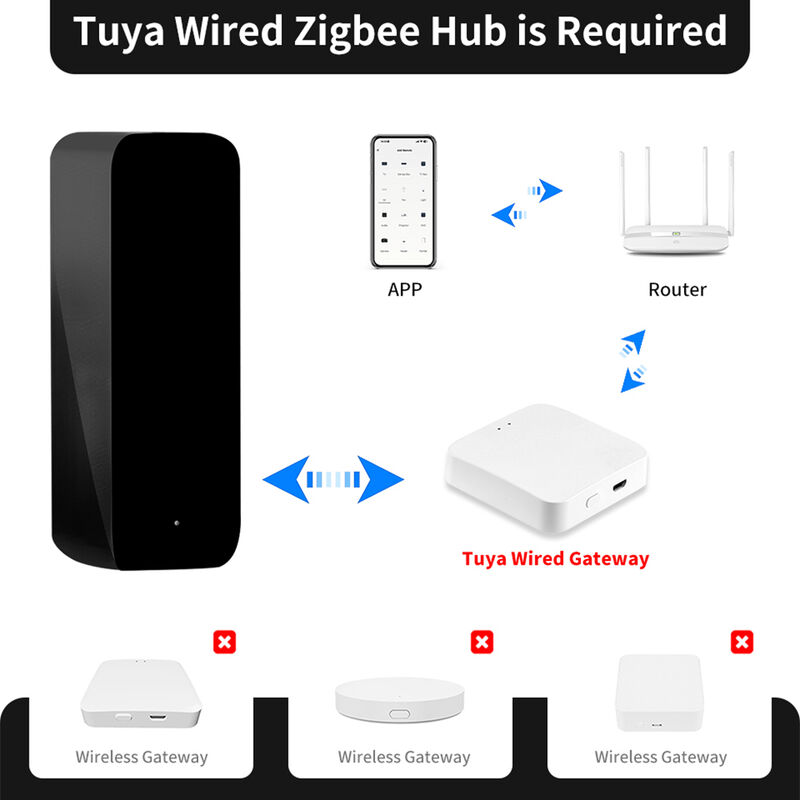 SIXWGH Nouvelle télécommande infrarouge intelligente TuyaZigbee Universelle AC/TV Blaster Compatible Alexa Google Home Barre Garage Voiture Batterie