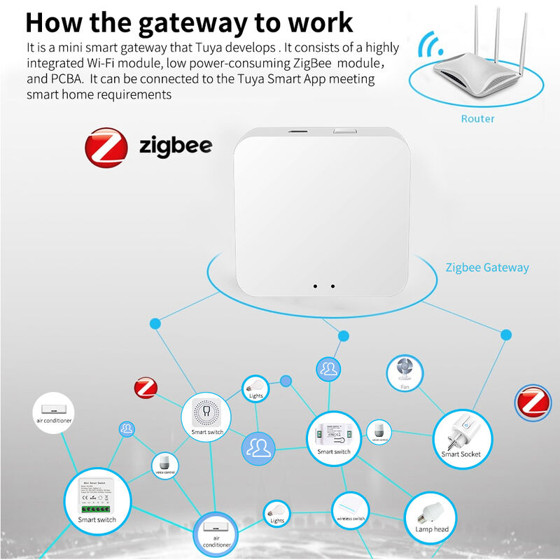 SIXWHG Tuya Smart Life Alexa Smart Home Gateway Hub Contrôle intelligent multifonctionnel pour toute la maison pour les appareils Bluetooth Zigbee